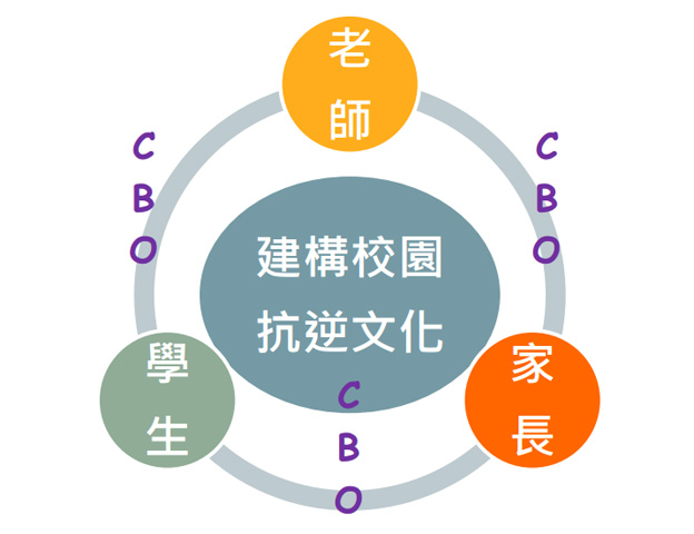 反增壓力 教局增抗逆力計劃家長要求校方退出 生活熱話