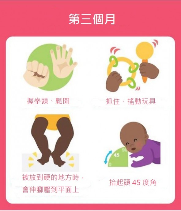 嬰兒成長階段-成長目標