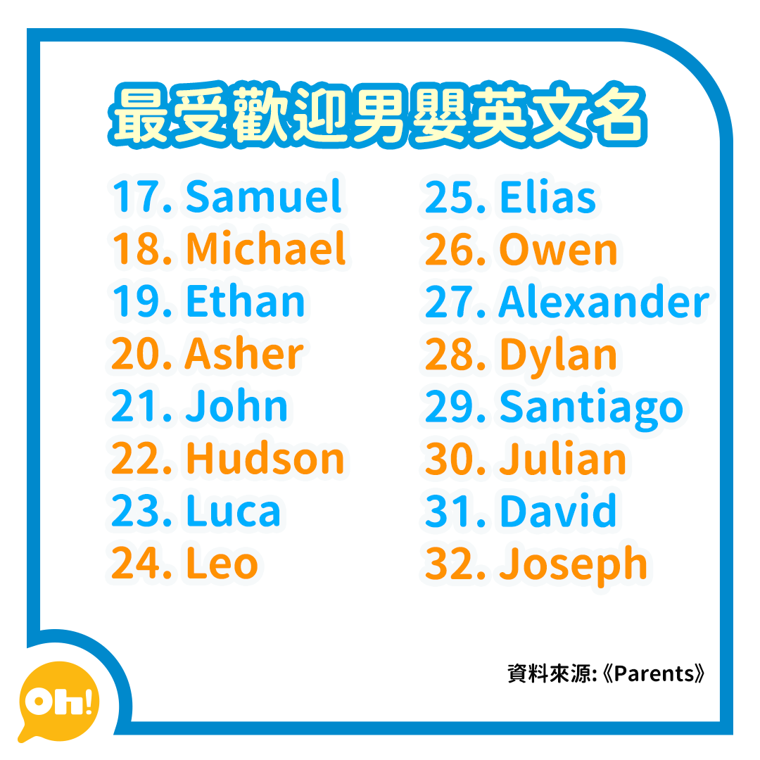 男嬰英文名