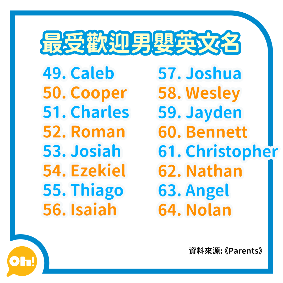 男嬰英文名
