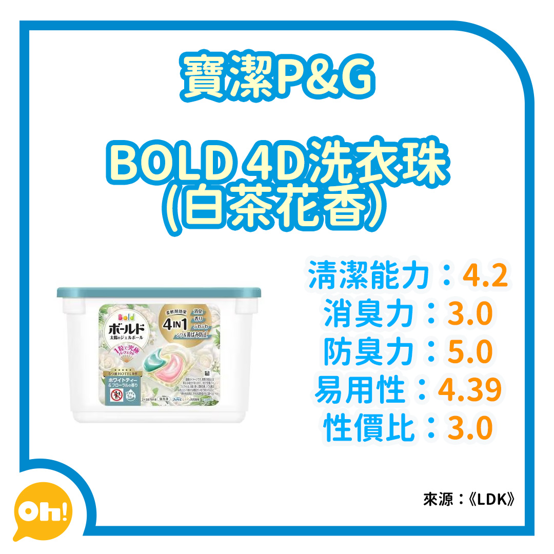 洗衣珠